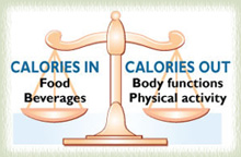The CDC Calorie Balance Scale